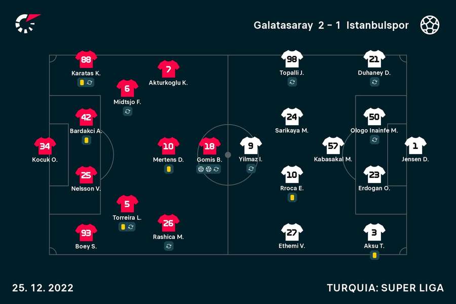 Onzes iniciais de Galatasaray e Istanbulspor Onzes iniciais de Galatasaray e Istanbulspor