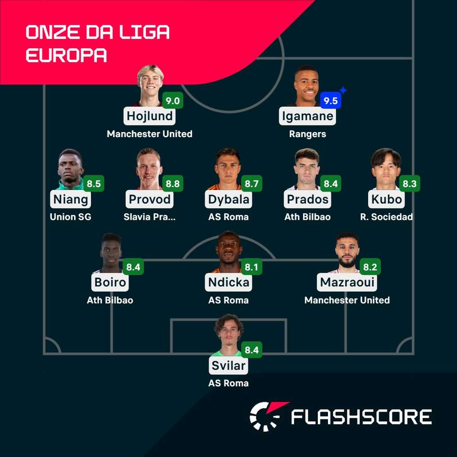 O melhor onze da Liga Europa