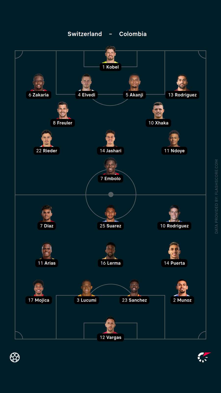 Team news Team news