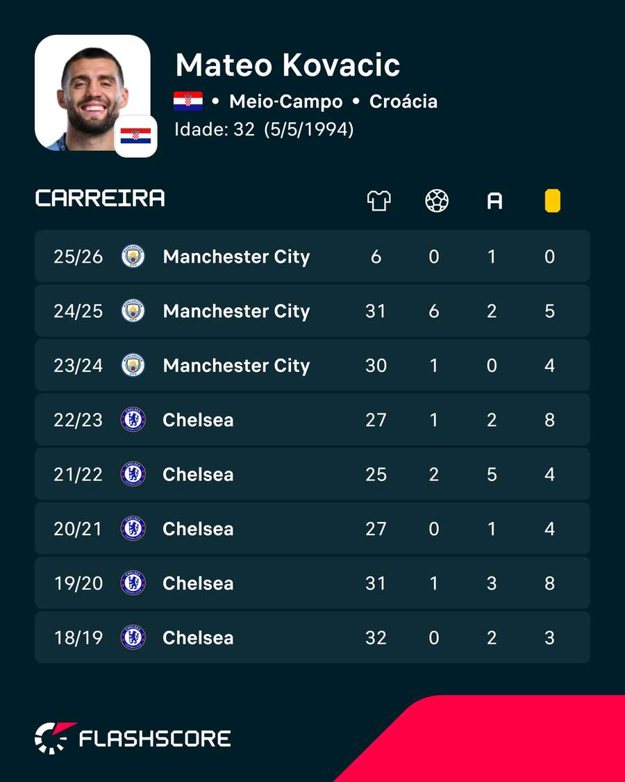 Números de Kovacic Números de Kovacic