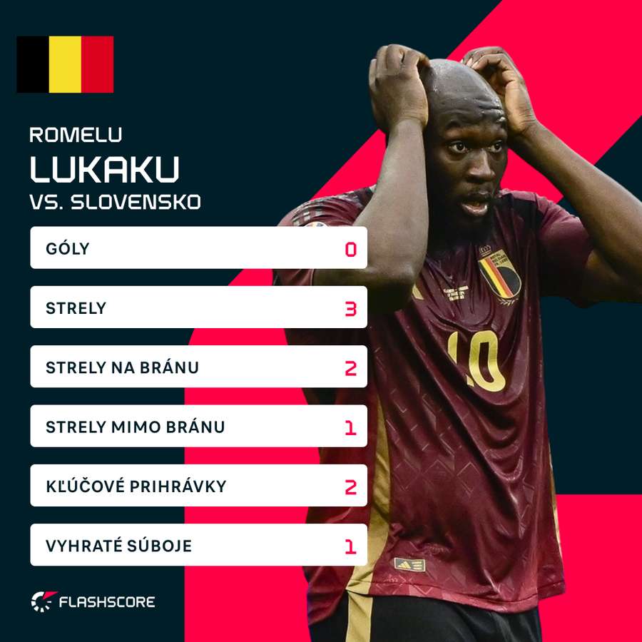 Romelu Lukaku a jeho štatistiky proti Slovensku.