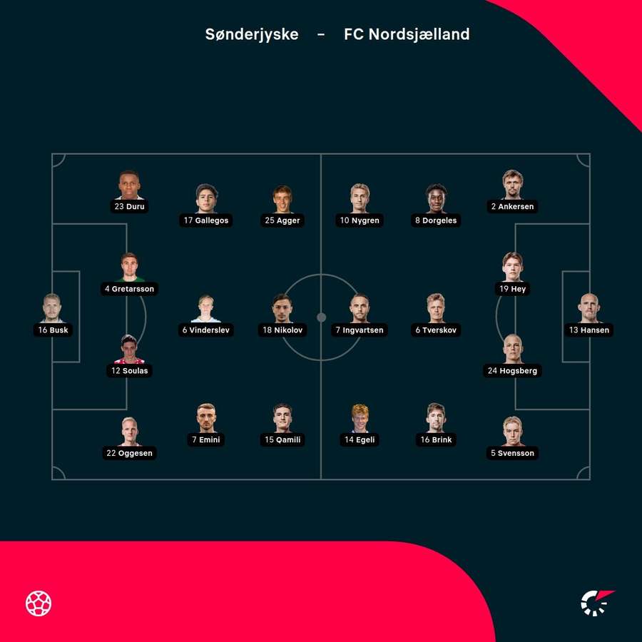 Sønderjyske - FC Nordsjælland - Startopstillinger