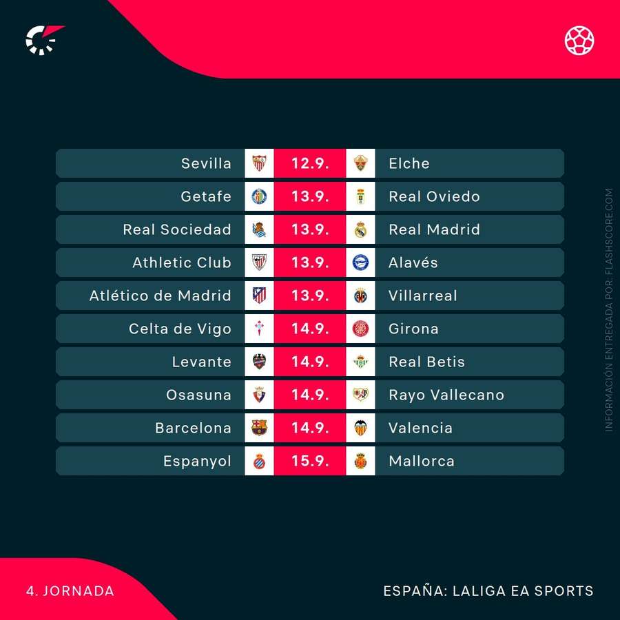 Agenda de la jornada 4 de LaLiga 25/26