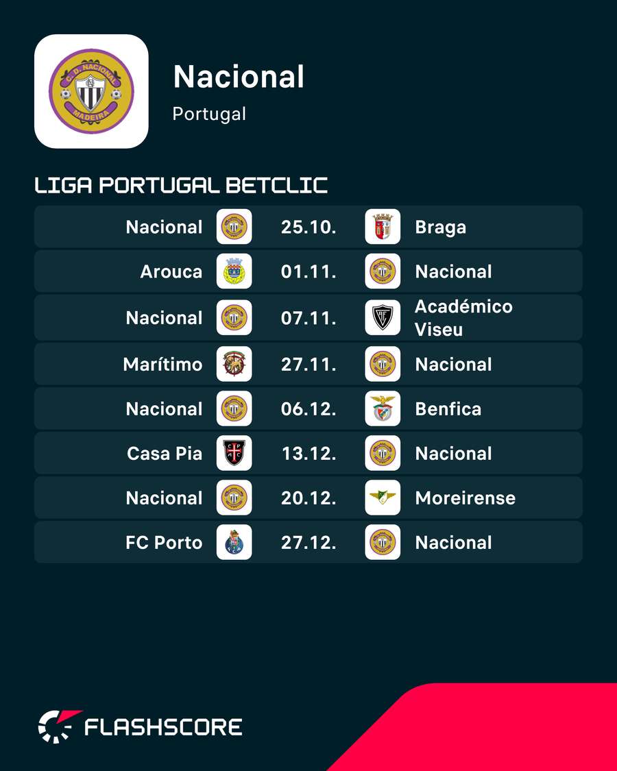 Calendário do Nacional da Madeira Calendário do Nacional da Madeira