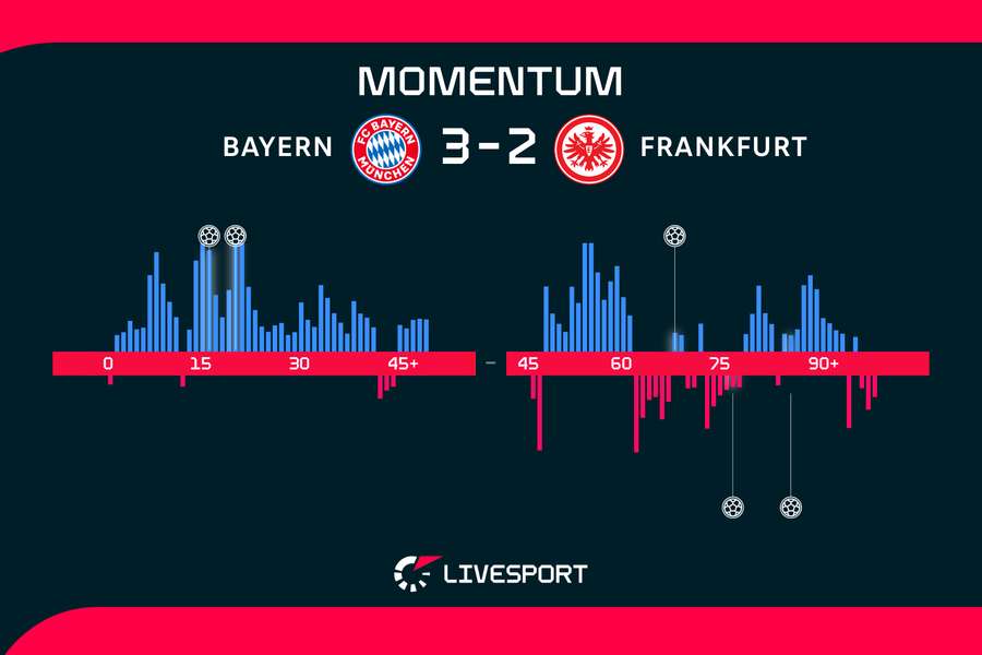 Momentum zápasu. Momentum zápasu.