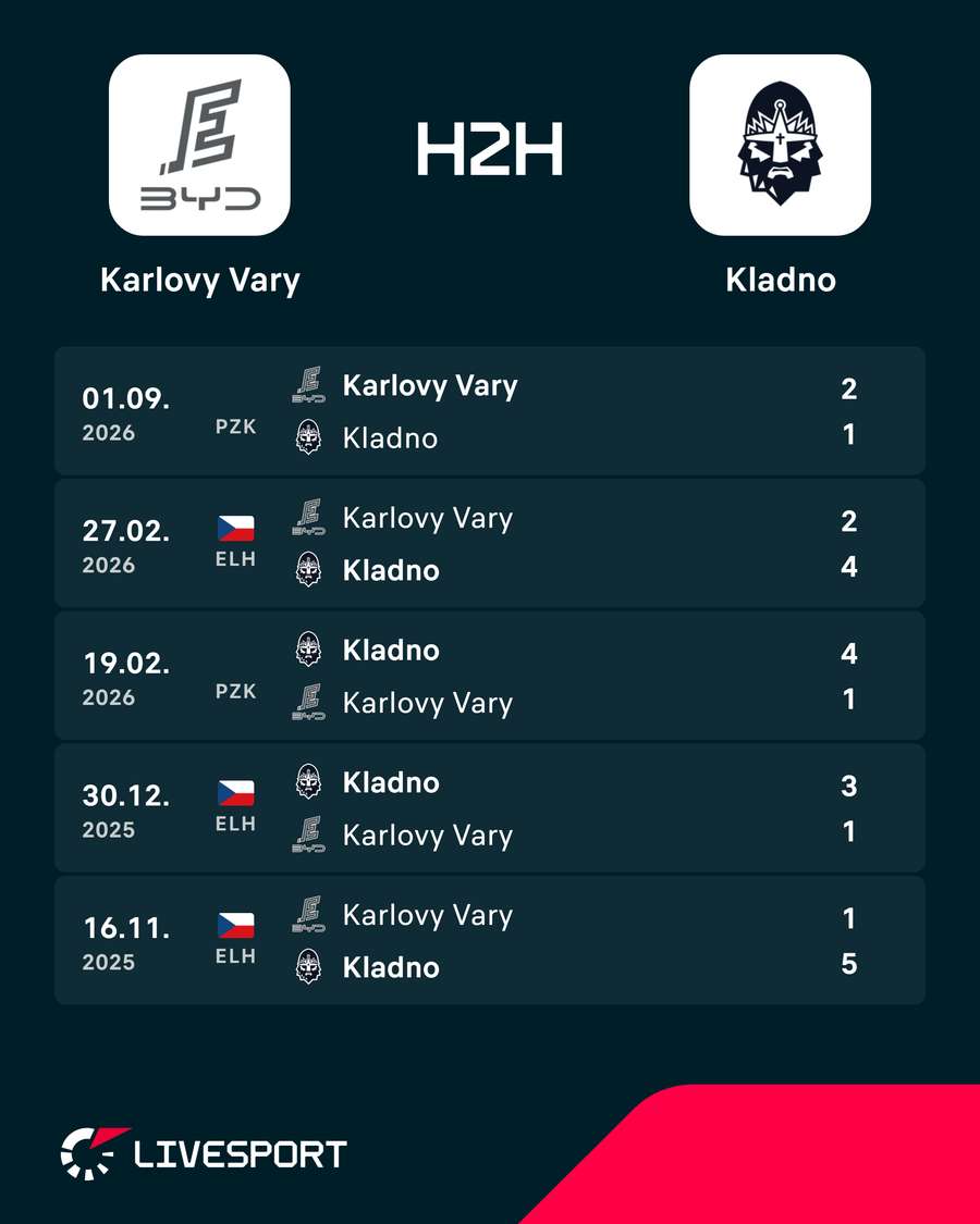 Vzájemné zápasy. Vzájemné zápasy.