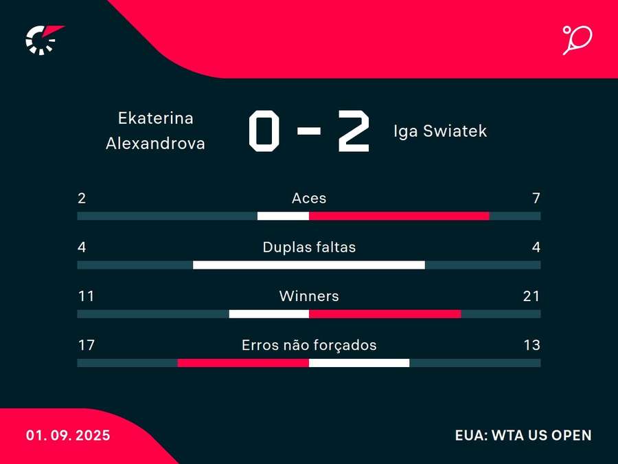 Números do jogo Números do jogo