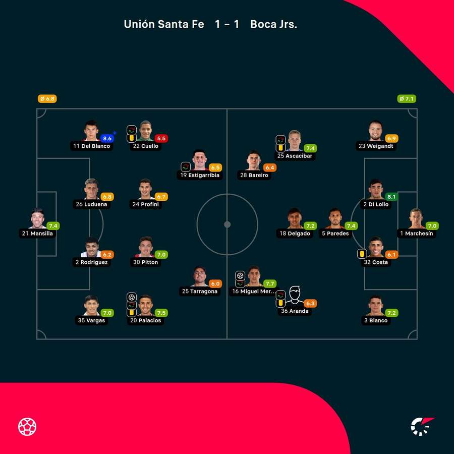 Las notas del partido