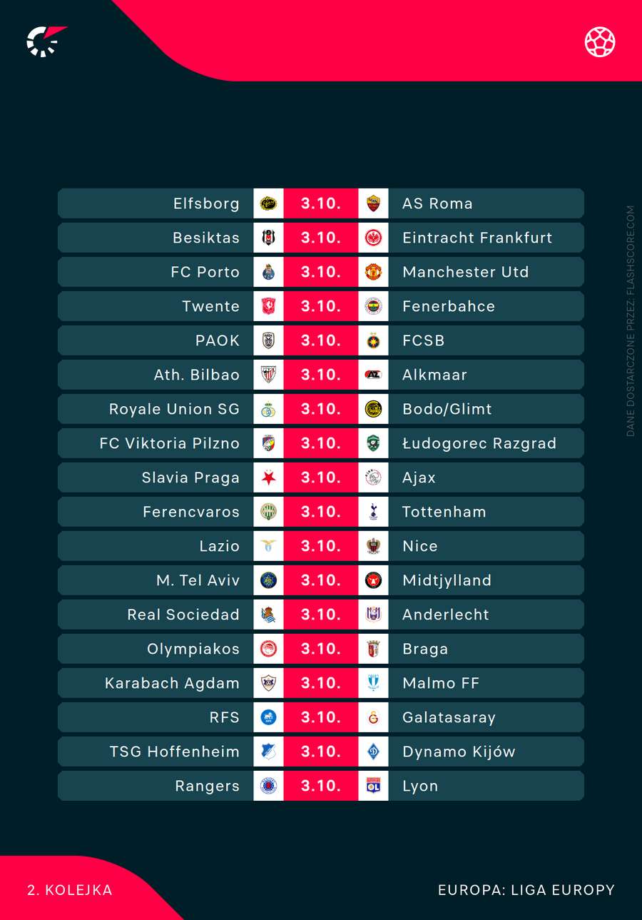 Lista czwartkowych meczów 2. kolejki Ligi Europy