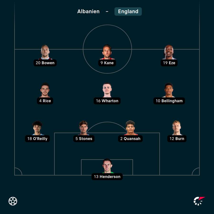 Englands Startelf in Albanien Englands Startelf in Albanien