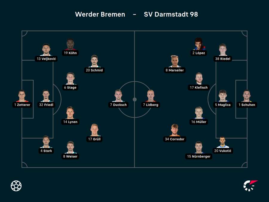 Aufstellungen Werder Bremen vs. Darmstadt 98. Aufstellungen Werder Bremen vs. Darmstadt 98.