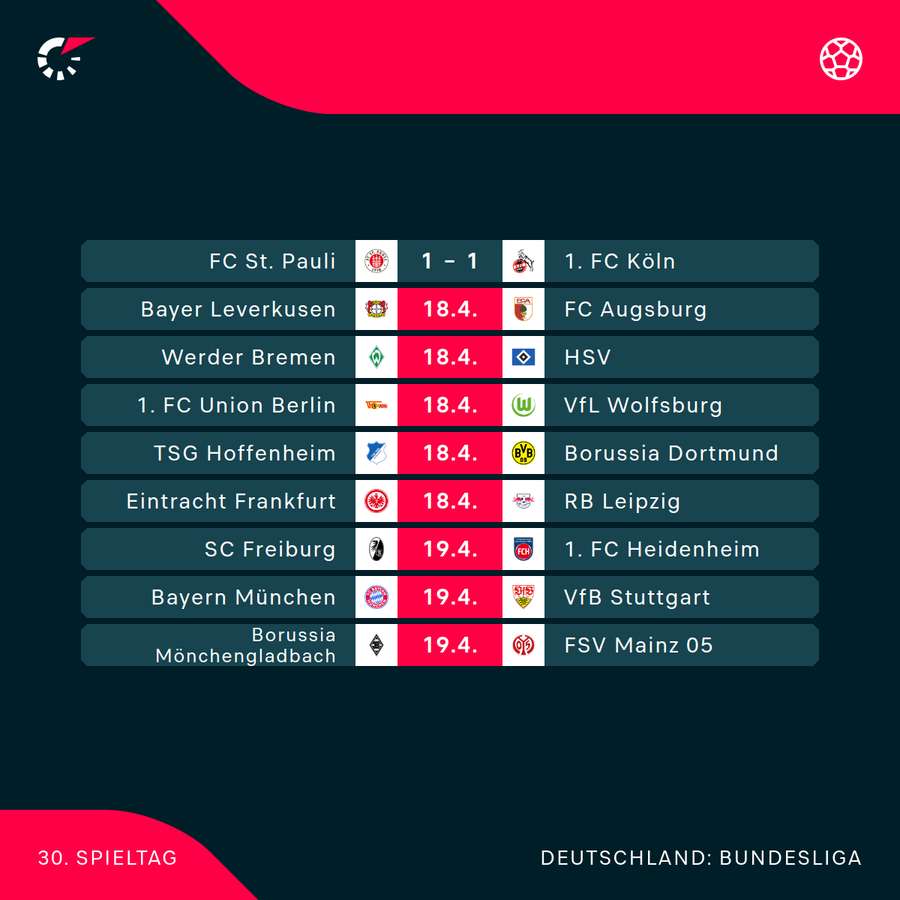 Spieltag 30 im Überblick