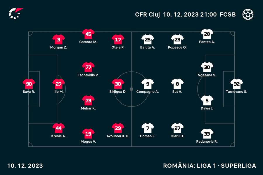 LIVE TEXT  Poli Iași - FC Hermannstadt, ora 14, în play-out-ul Ligii 1!  Derby-ul ultimelor clasate