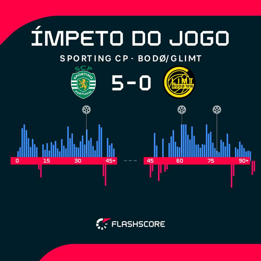 O ímpeto do encontro