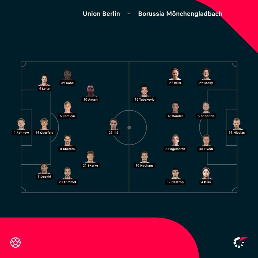 Aufstellungen: Berlin vs. Gladbach Aufstellungen: Berlin vs. Gladbach