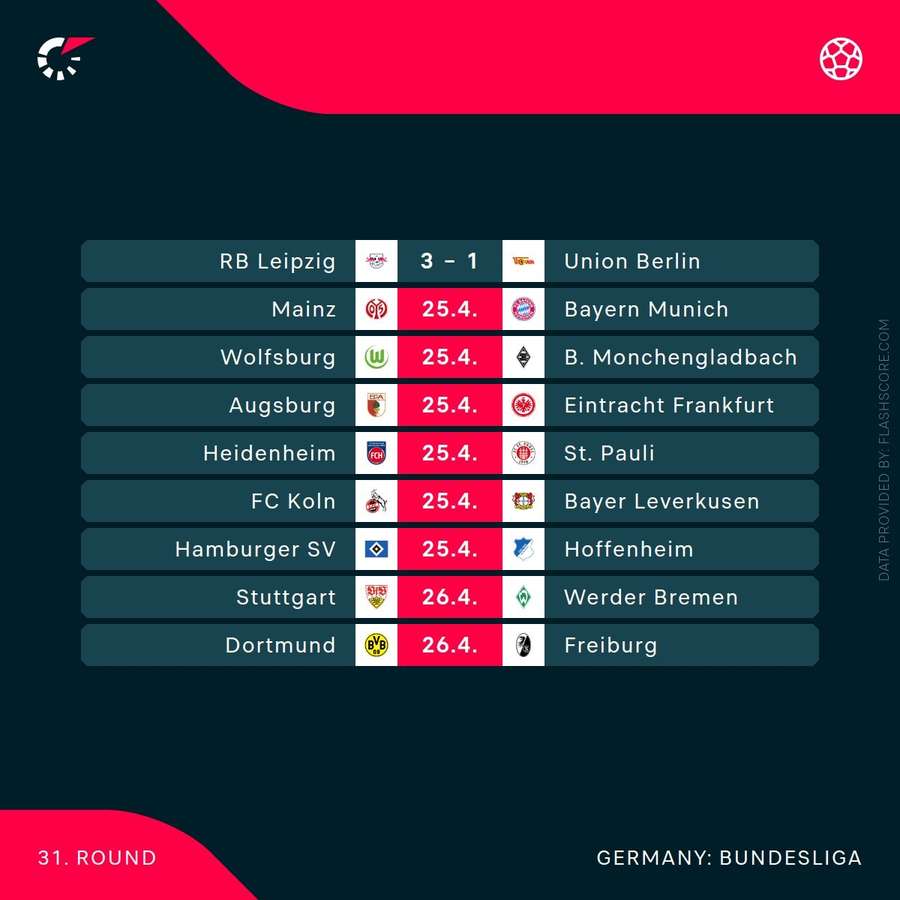 Current Bundesliga round