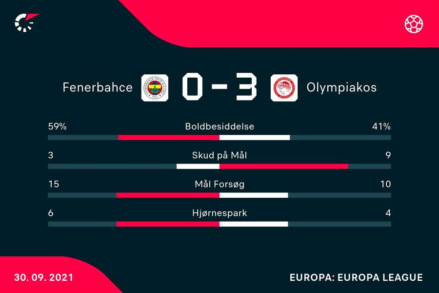 Statistik fra tidligere kamp