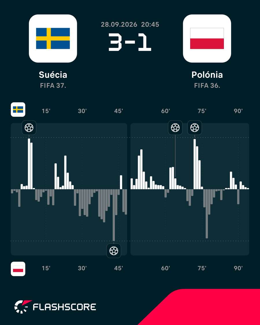 O ímpeto do jogo O ímpeto do jogo