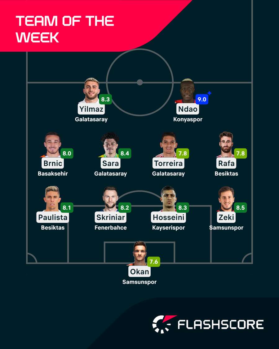 Super Lig Team of the Week Super Lig Team of the Week