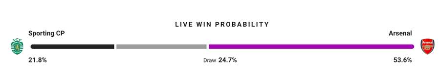 Probabilitate victorie