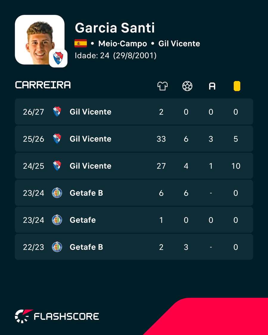 Os números de Santi García