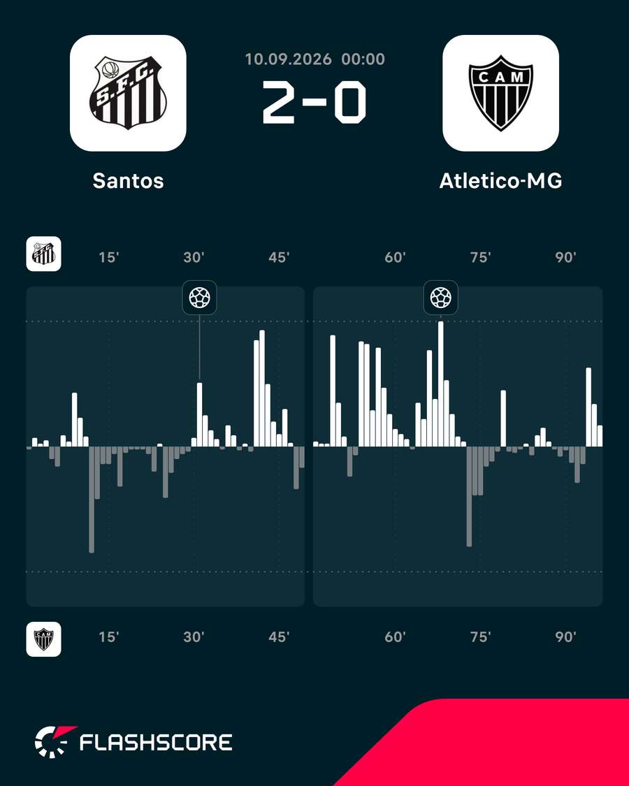 Dinâmicas do jogo Dinâmicas do jogo