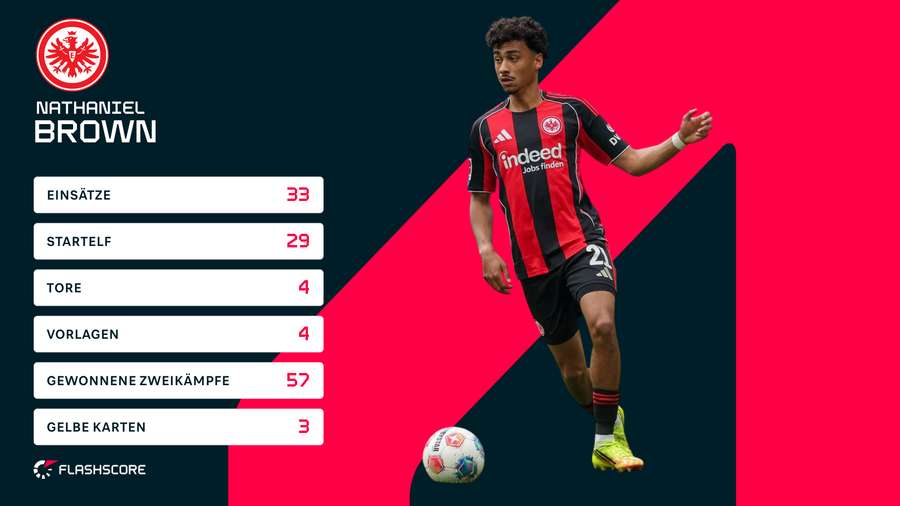 Browns Bundesliga-Statistiken 2025/26 Browns Bundesliga-Statistiken 2025/26