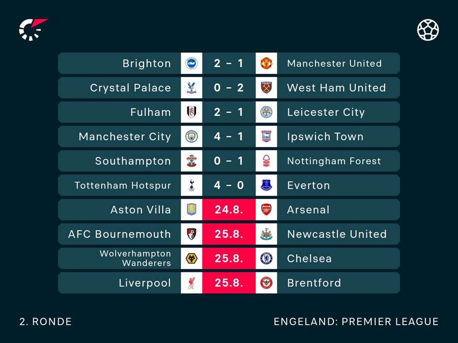 Uitslagen/programma in de 2e speelronde van de Premier League