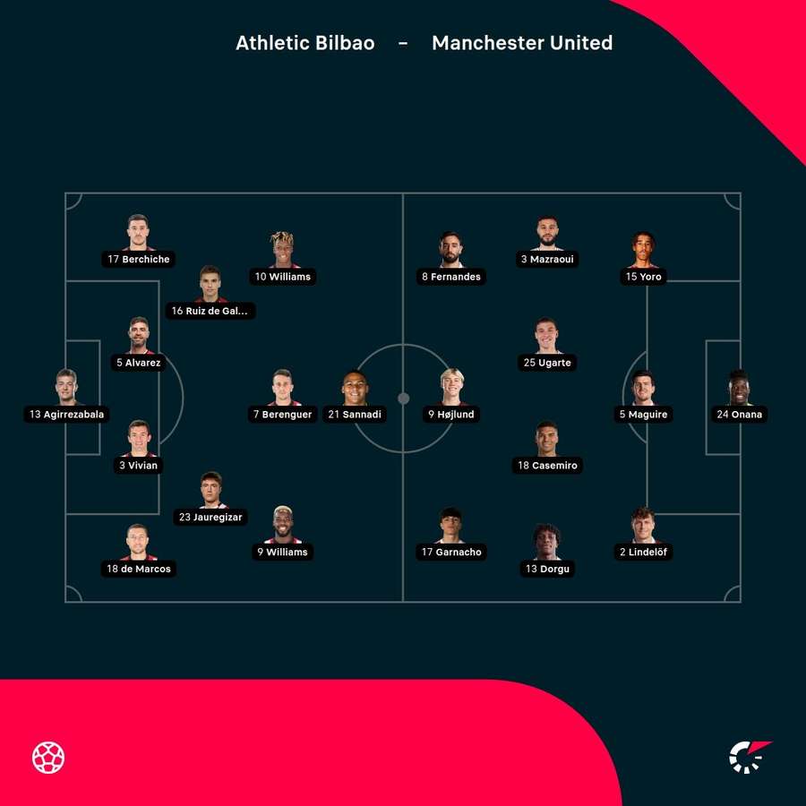 Aufstellungen: Bilbao vs. ManUtd