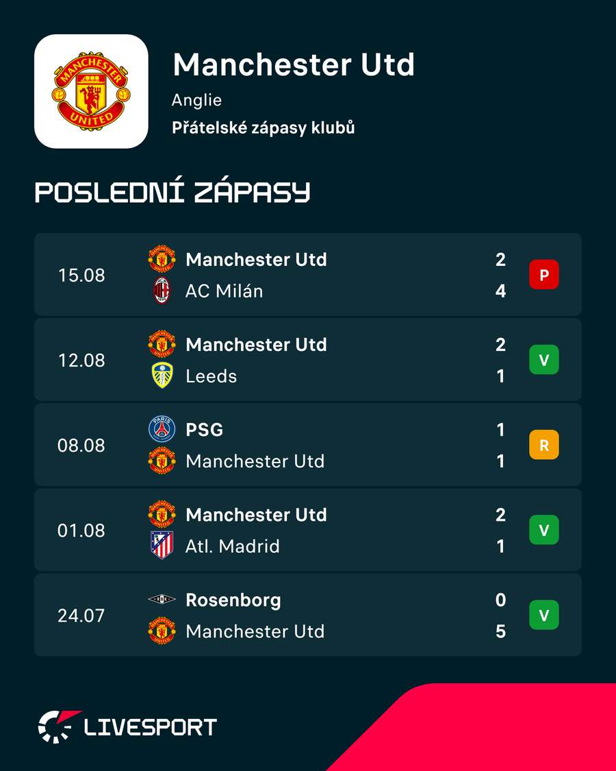 Přípravné zápasy United. Přípravné zápasy United.
