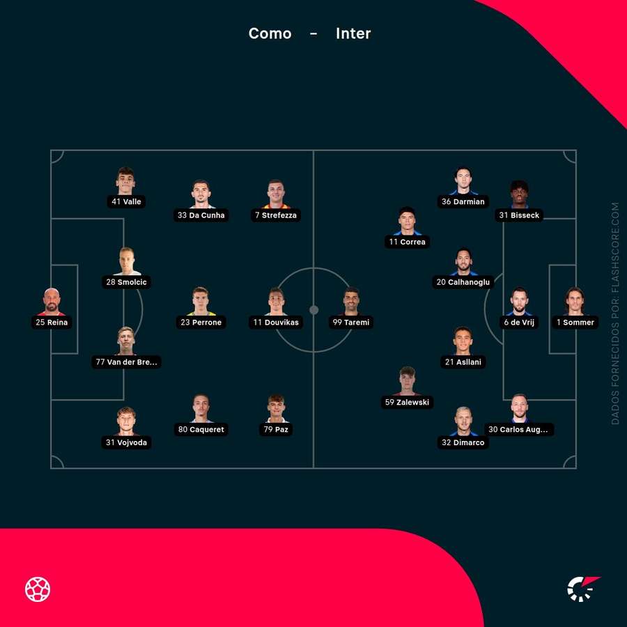 Os onzes de Como e Inter de Milão Os onzes de Como e Inter de Milão
