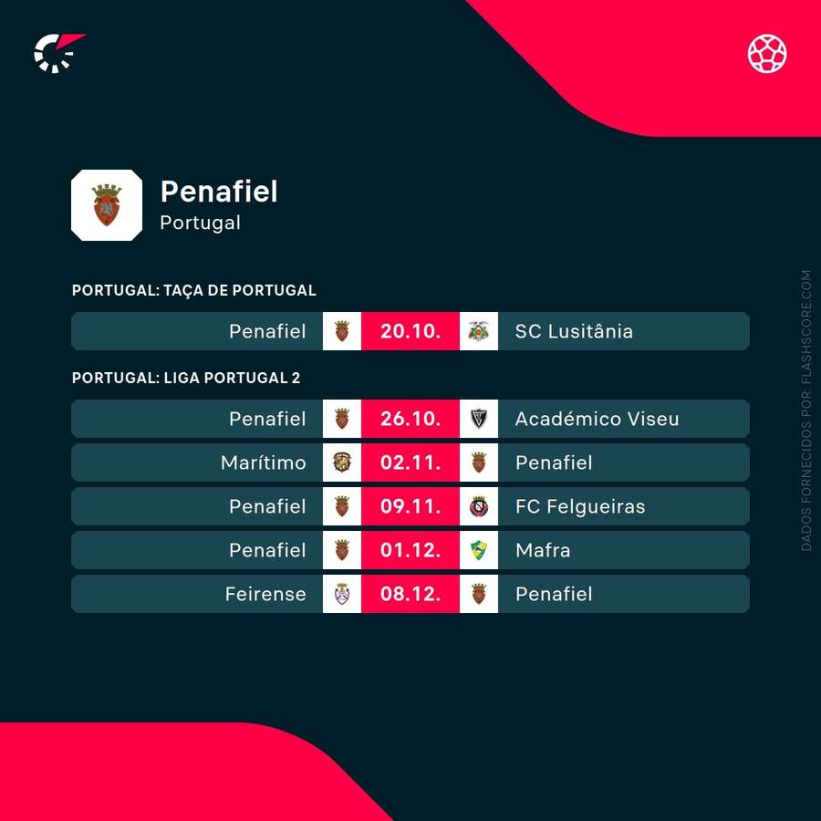 Os próximos jogos do Penafiel