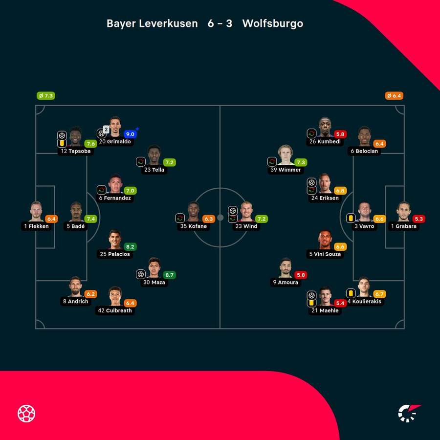 Las notas del partido Las notas del partido