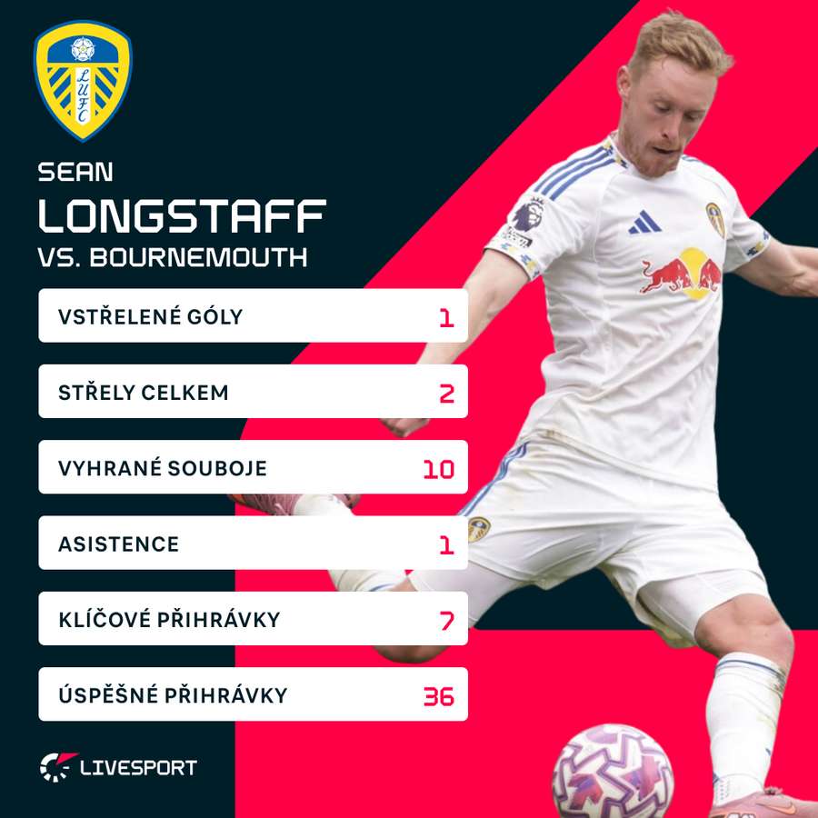 Longstaffovy statistiky proti Bournemouthu.