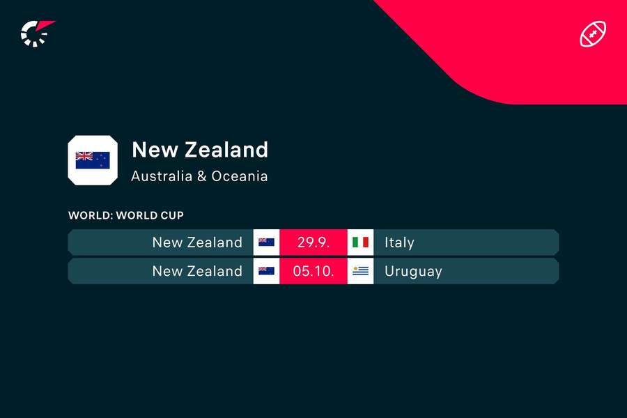 New Zealand's remaining Pool fixtures