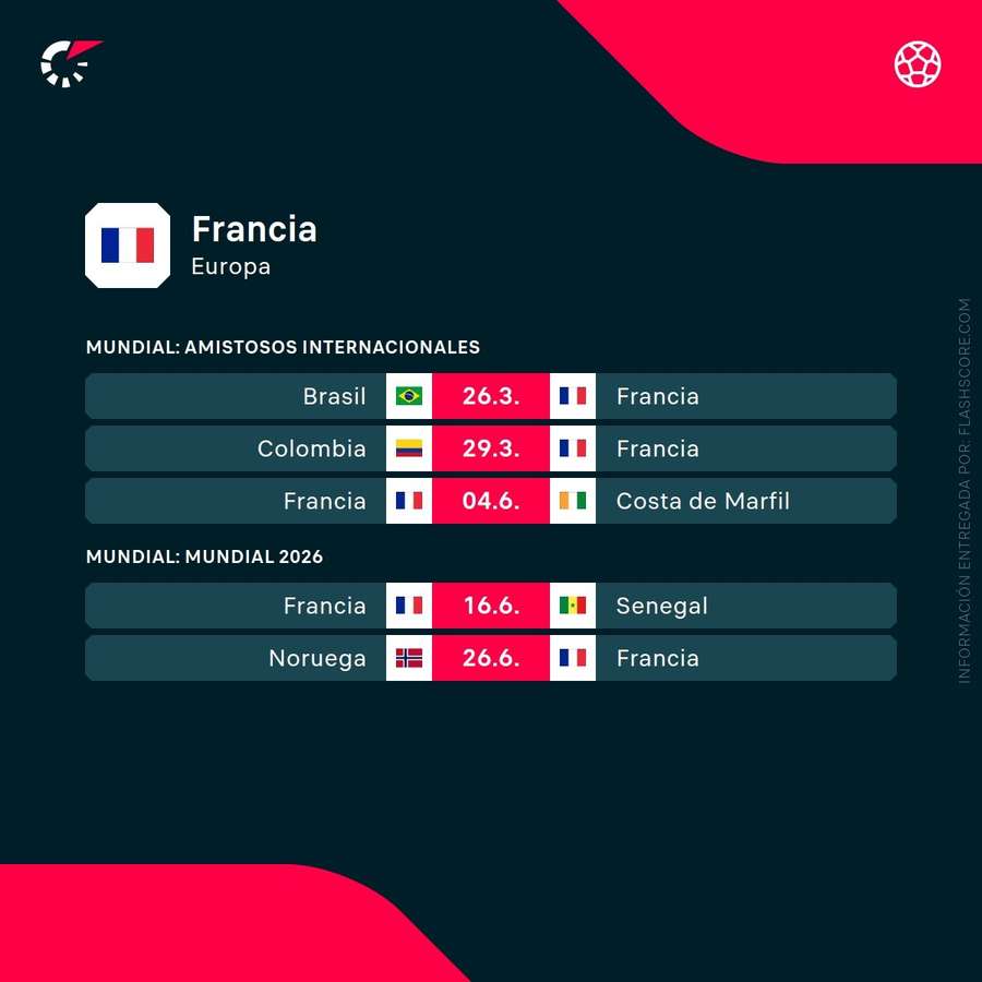 Los próximos partidos de Francia