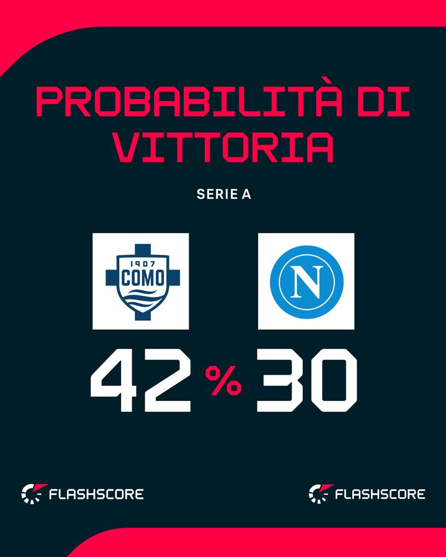 Il match del Sinigaglia