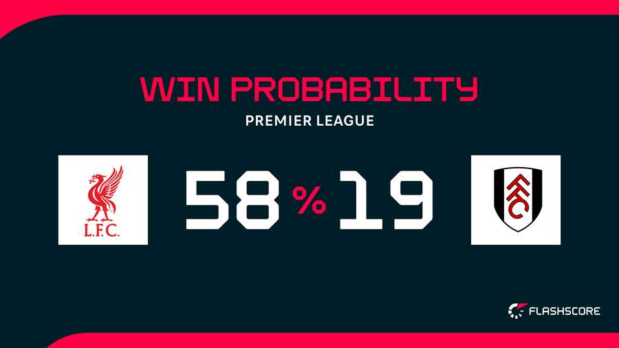 Win probability