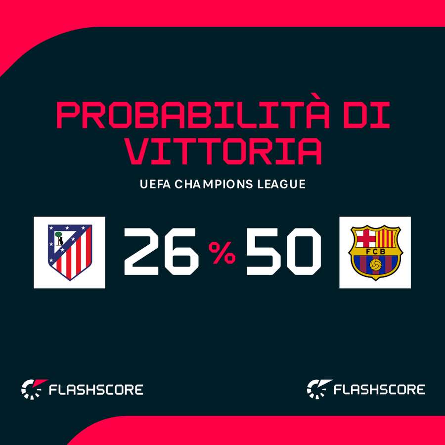 Probabilità di vittoria