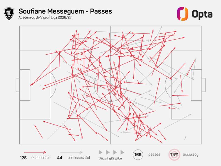 O mapa de passes de Messeguem O mapa de passes de Messeguem
