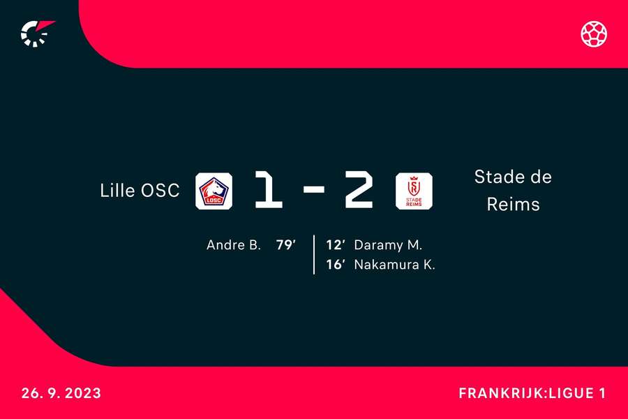 Goalgetters Lille-Reims