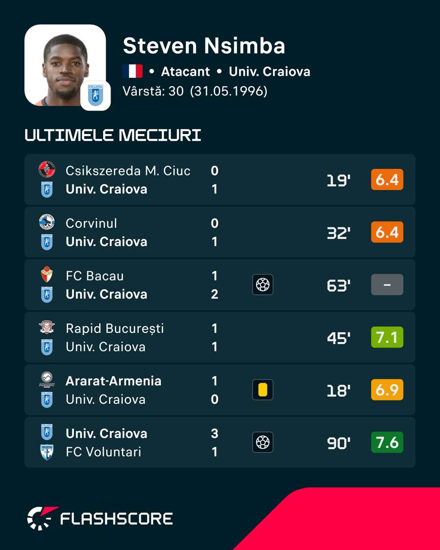 Steven Nsimba Steven Nsimba