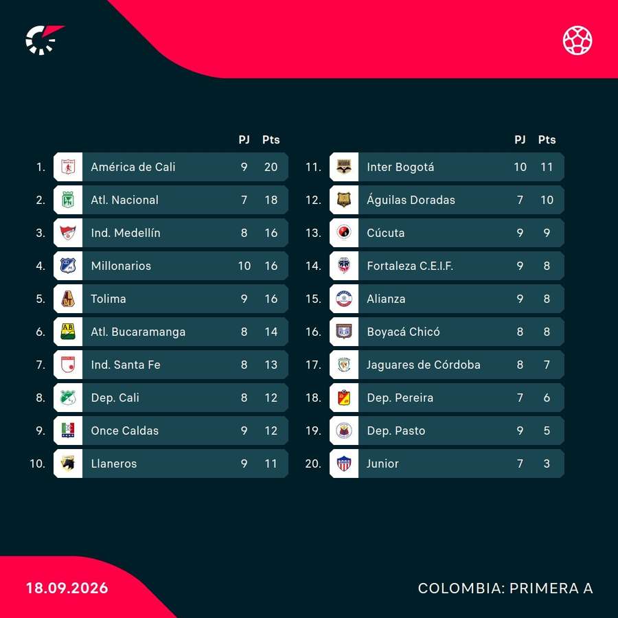 Así va la tabla del Torneo Clausura Así va la tabla del Torneo Clausura