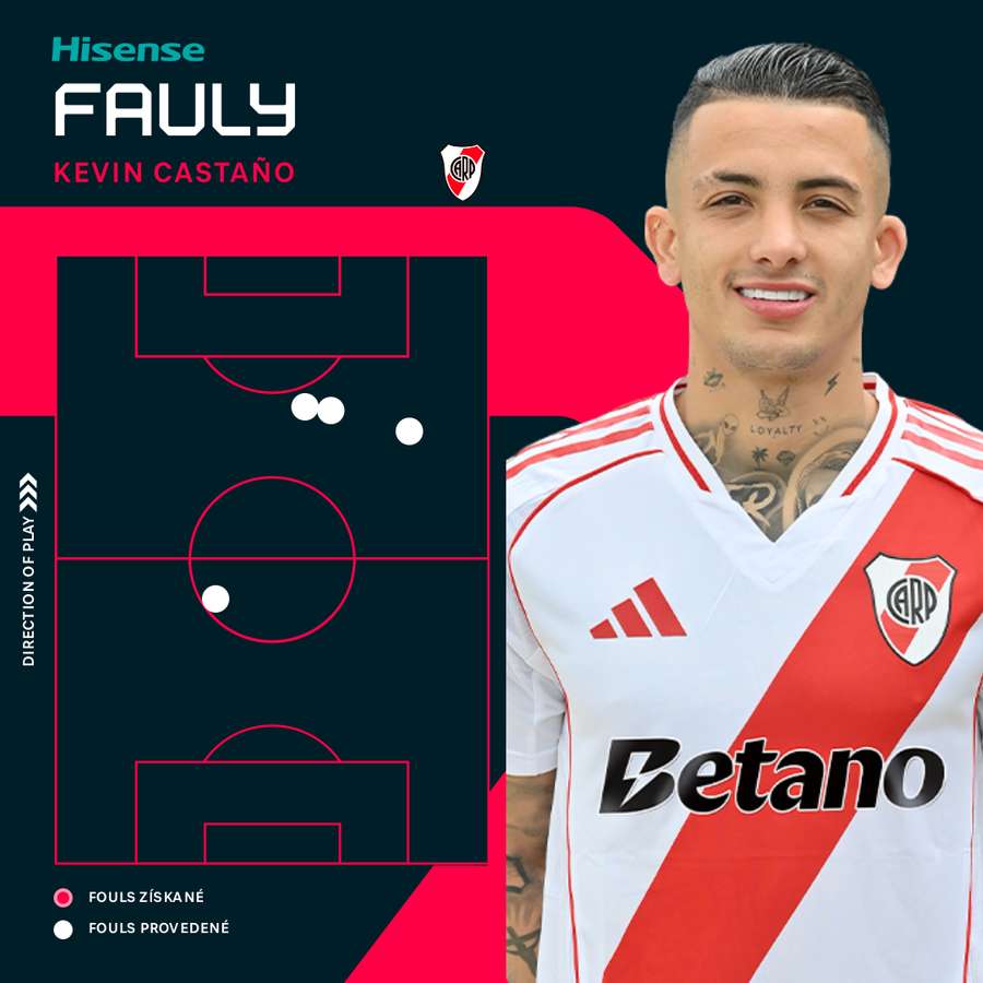 Místa na hřišti, kde Castaňo fauloval.