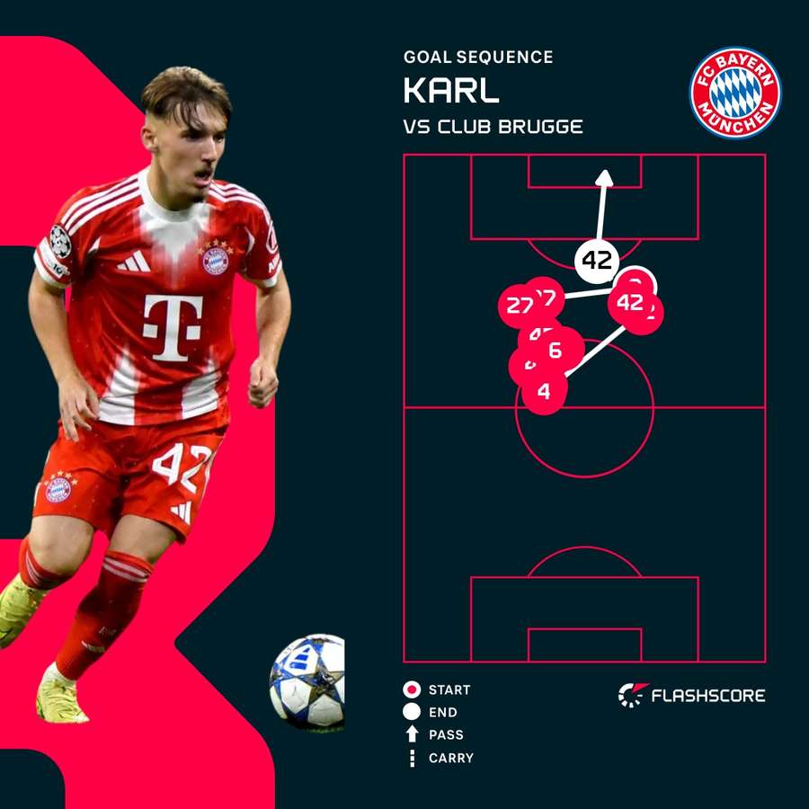 Lennart Karl's goal against Club Brugge