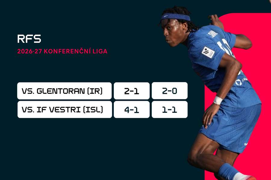 Výsledky RFS v evropských pohárech 2026/27. Výsledky RFS v evropských pohárech 2026/27.