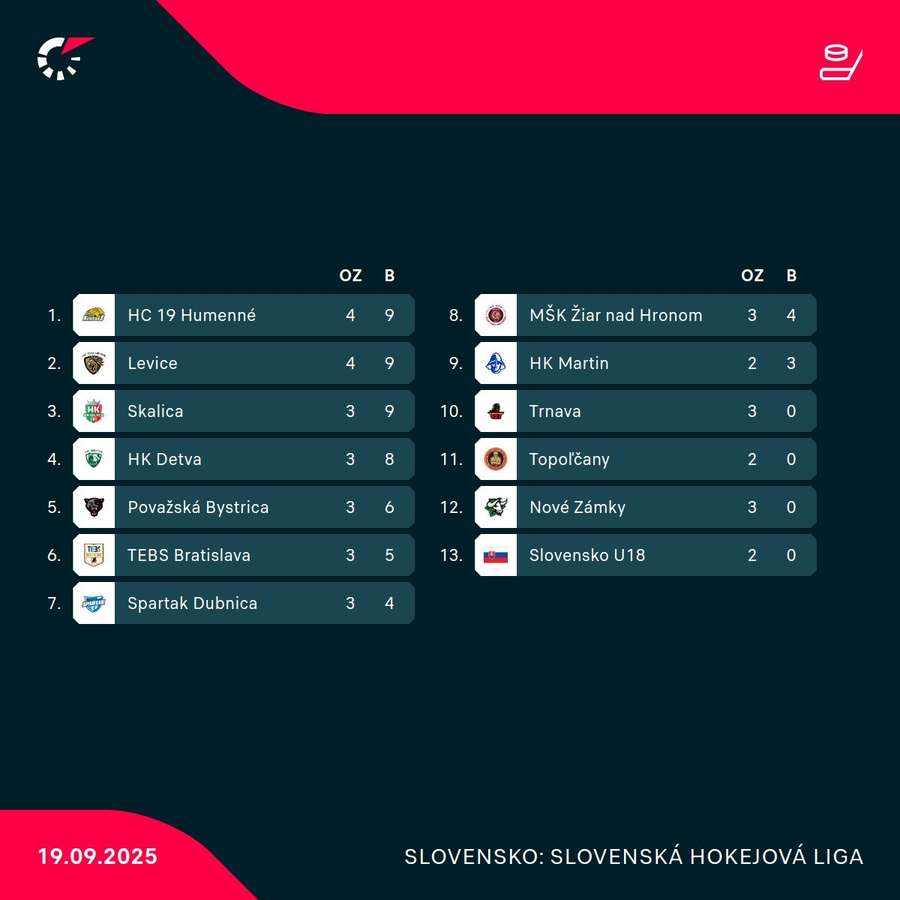 Aktuálna tabuľka. Aktuálna tabuľka.