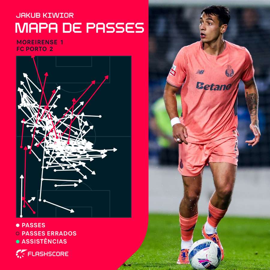 Kiwior foi importante frente ao Moreirense