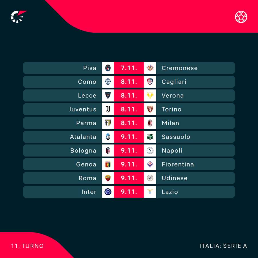 L'undicesima giornata di Serie A