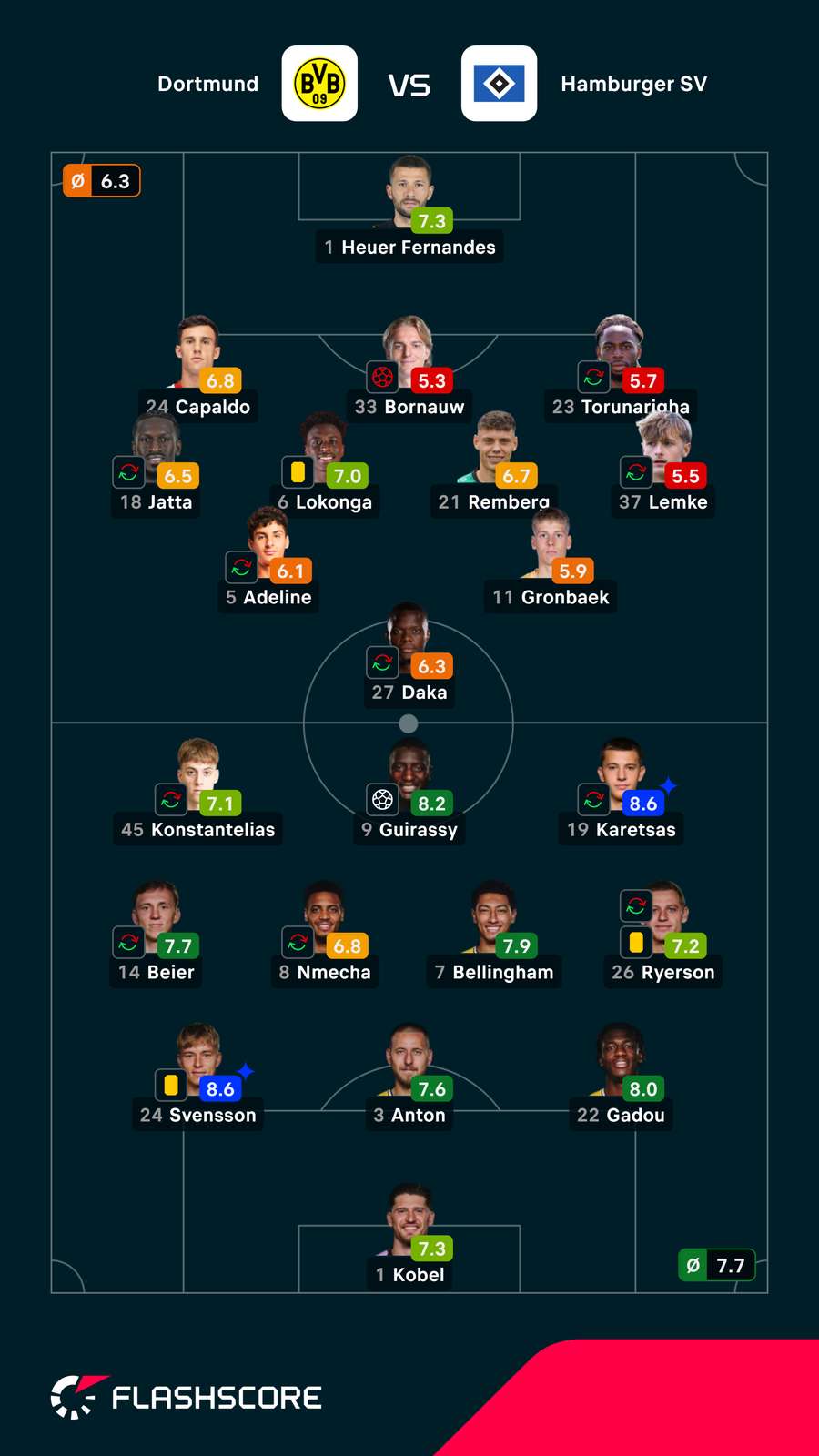 As notas dos jogadores As notas dos jogadores